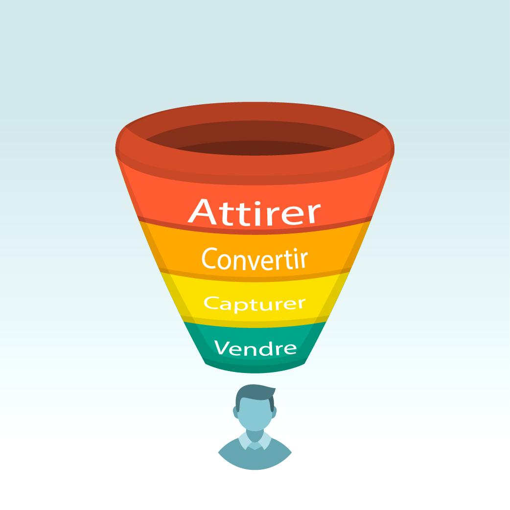 Utiliser les tunnels de vente pour transformer vos prospects en clients